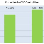 pro vs hobby cnc controls
