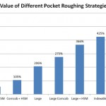 pocket roughing strategies