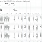 BridgeportMotionPerformance